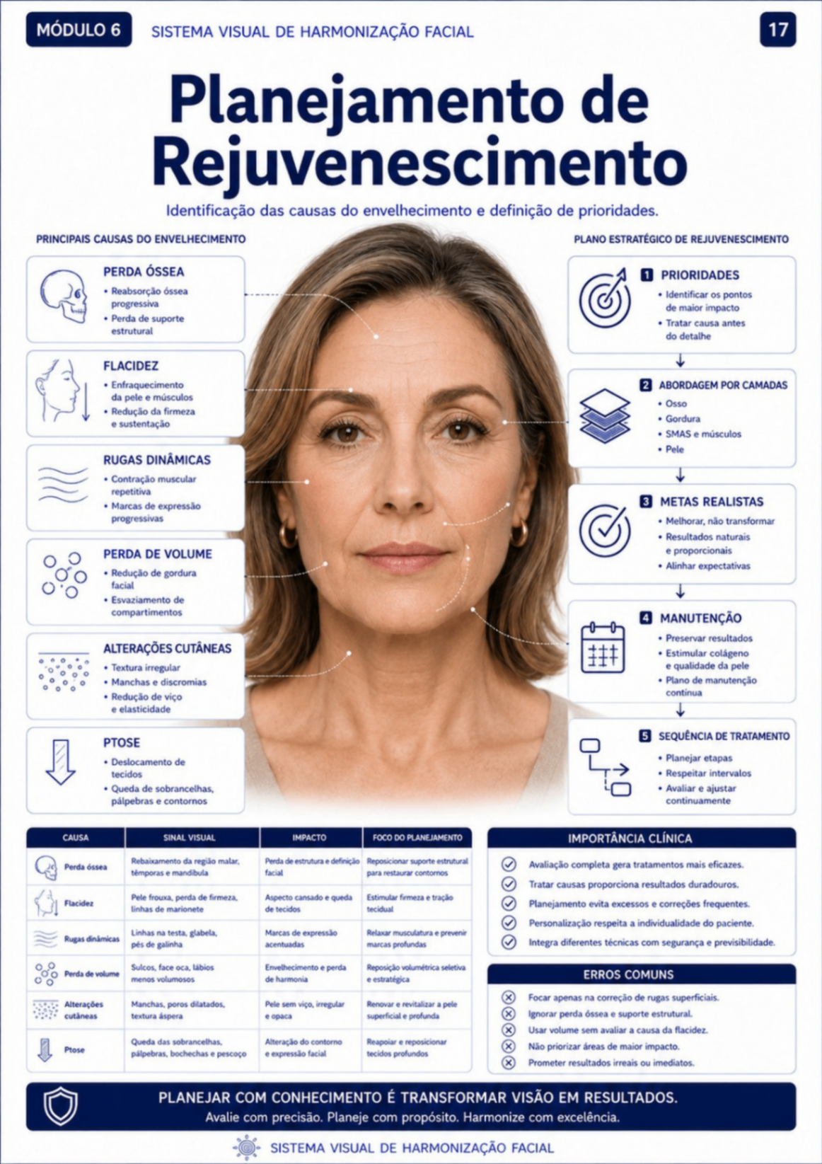 Planejamento de Rejuvenescimento