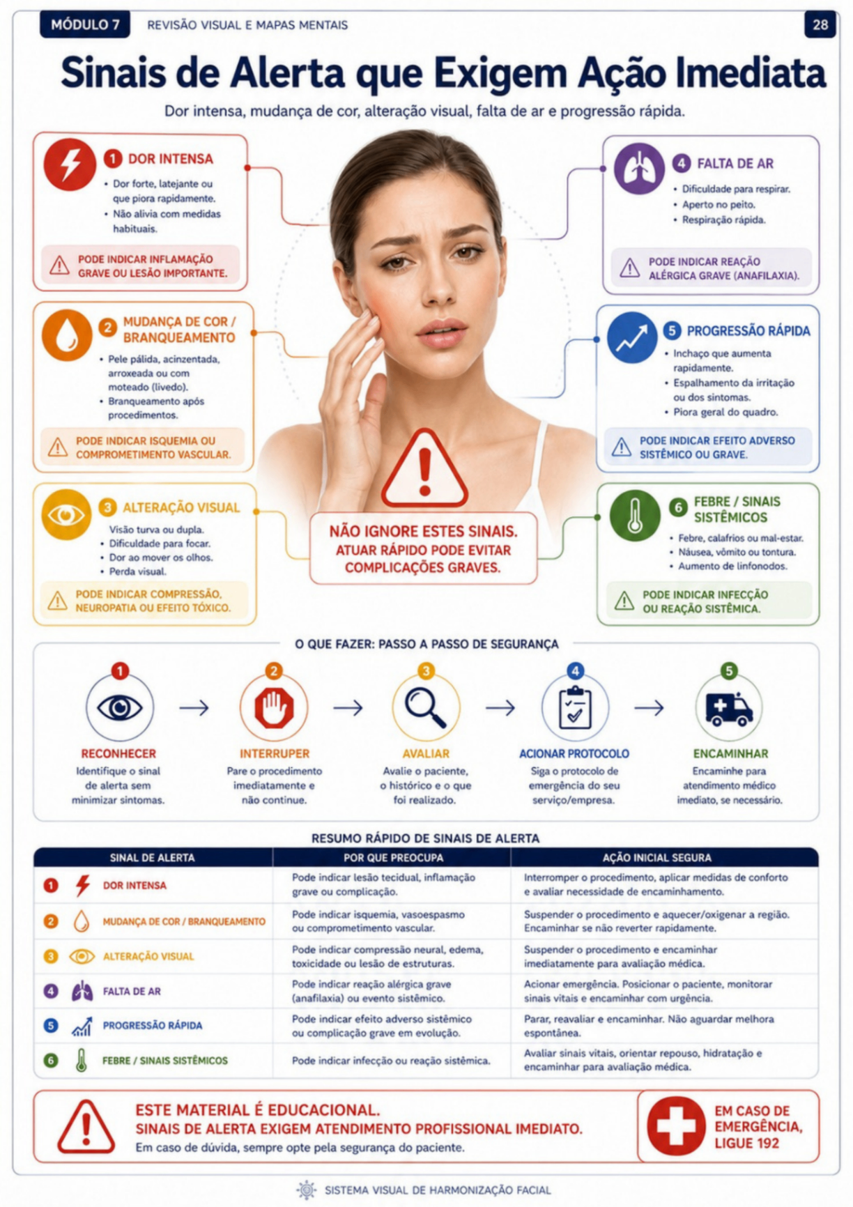 Sinais de Alerta