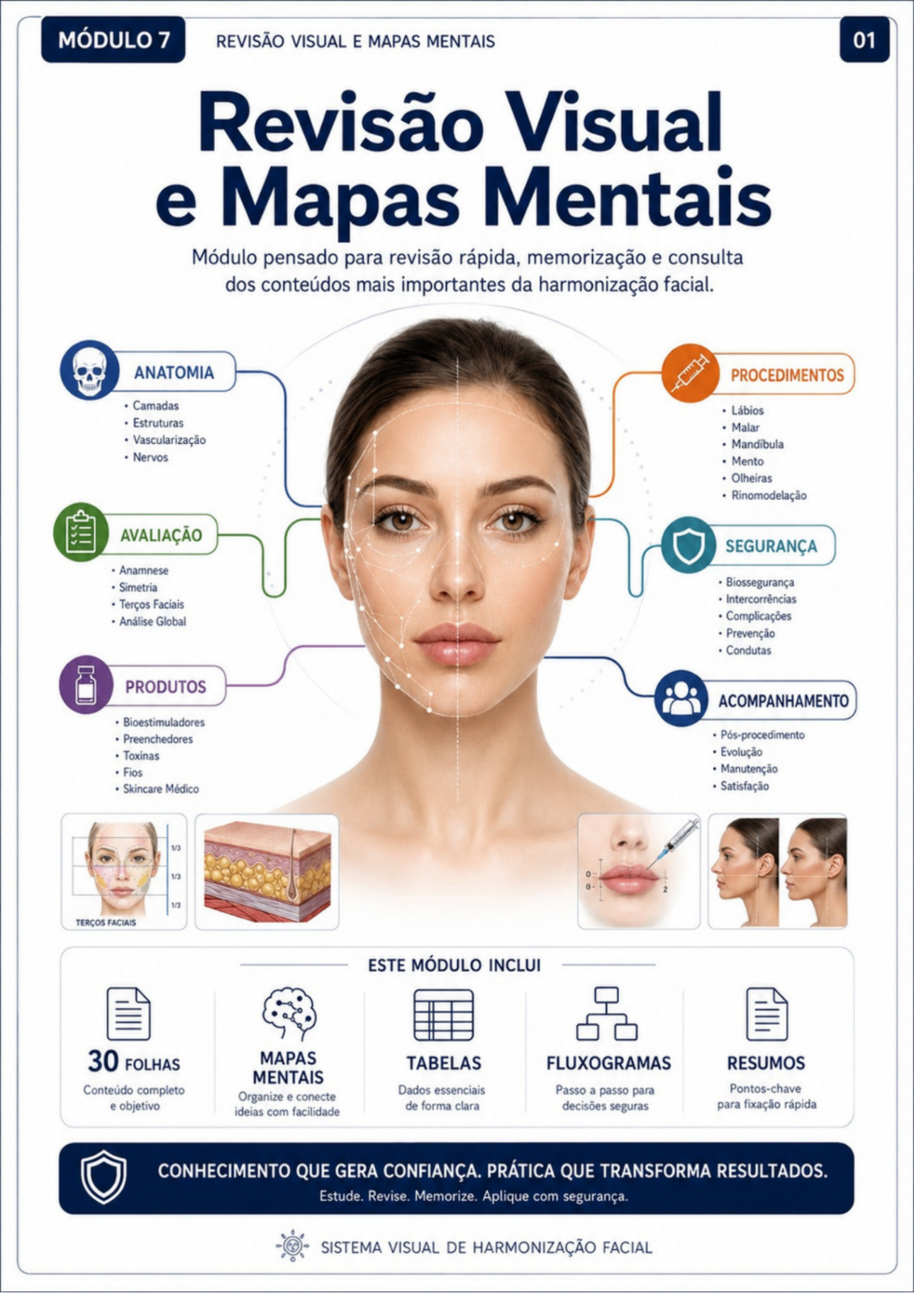 Revisão Visual e Mapas Mentais